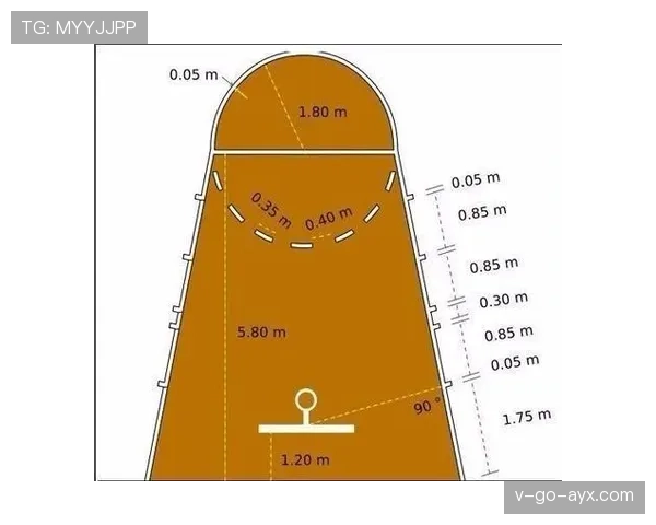 解析限制区规则：三秒违例的判定标准与最新变化详解