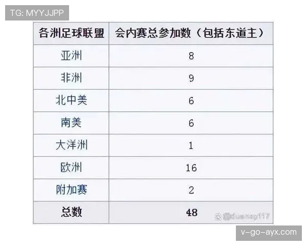 2026世界杯官方积分排名规则详解 2026世界杯官方积分排名规则详解